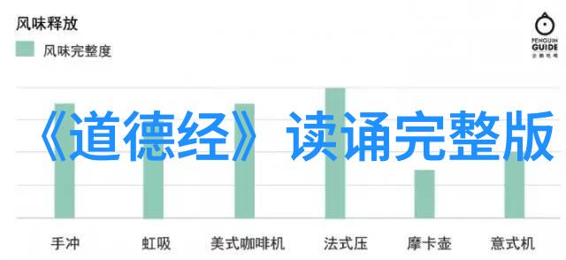 道教哲学的深度与广度探究