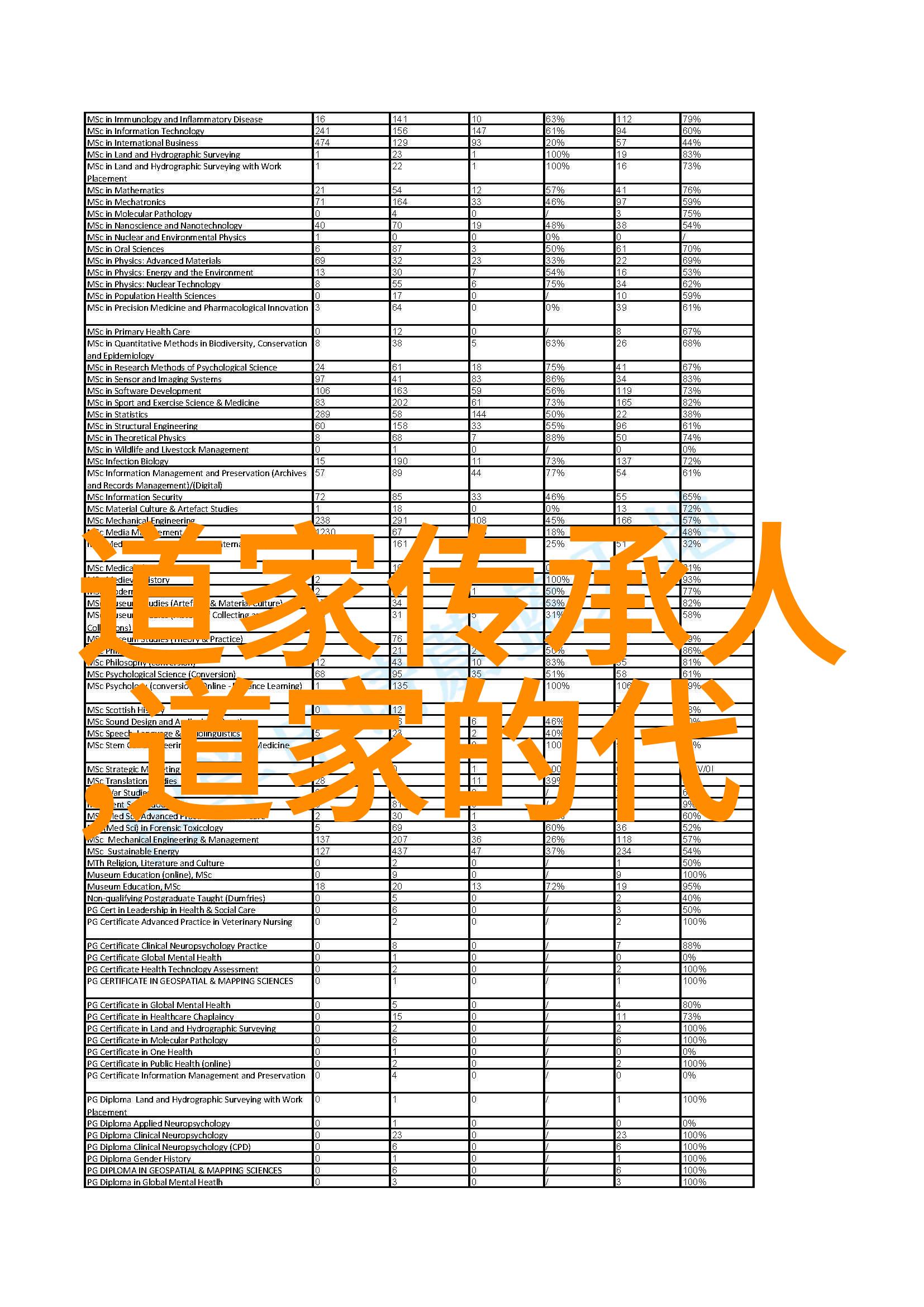 道法自然的智慧之流