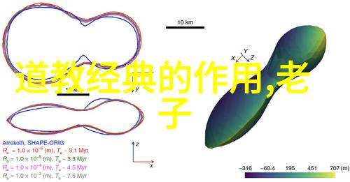 在道德经中寻找自我答问录