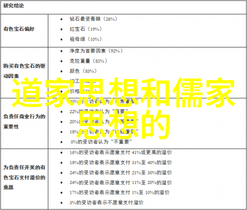 道教四大真人指的是老夫知道的那些高僧