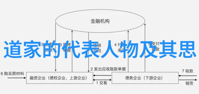 道教神秘人物天师诸葛洪的修炼之路