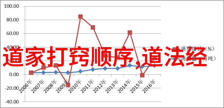 个人成长中大道至简又扮演着什么角色呢