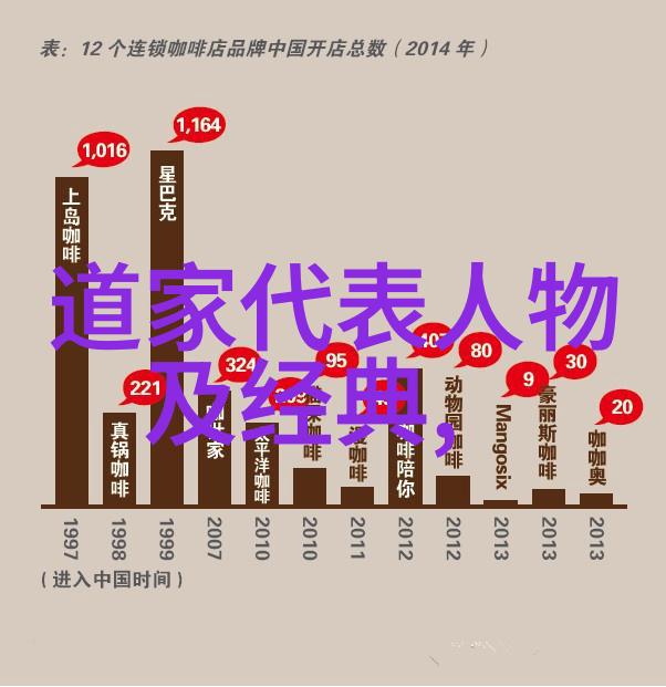 德道经 论德 - 德道经探索中华文化中的至高品质