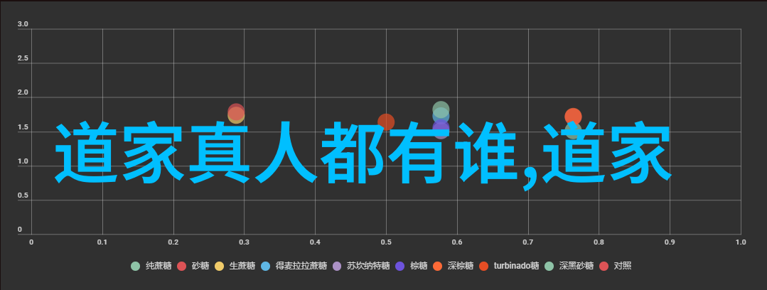 道德经之物品篇二病章八