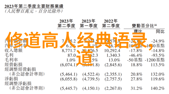 道教四大真人道教中被尊崇为圣贤的四位高僧