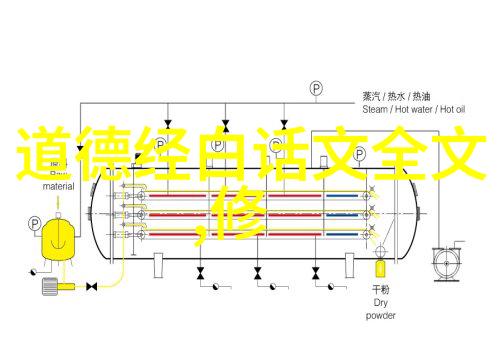 云游四海的方士寻找长生不老药