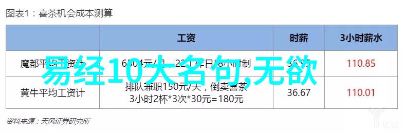 道生一宇宙的起点与无限可能一生二二万物的演化与相互依存二二生三事物发展的层次与终极目标